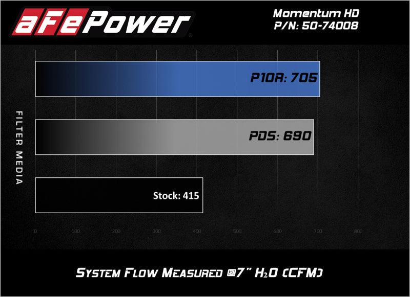 aFe Momentum HD Pro DRY S 2017 GM Diesel Trucks V8-6.6L Cold Air Intake System - Order Your Parts - اطلب قطعك