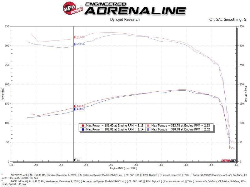 aFe POWER Momentum HD Cold Air Intake System w/ Pro Dry S Media 94-97 Ford Powerstroke 7.3L - Order Your Parts - اطلب قطعك