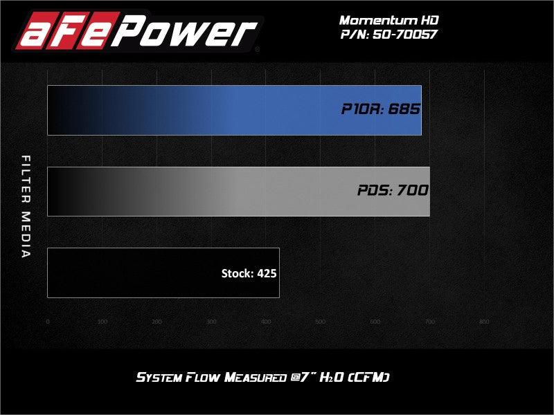 aFe POWER Momentum HD Cold Air Intake System w/ Pro Dry S Media 94-97 Ford Powerstroke 7.3L - Order Your Parts - اطلب قطعك