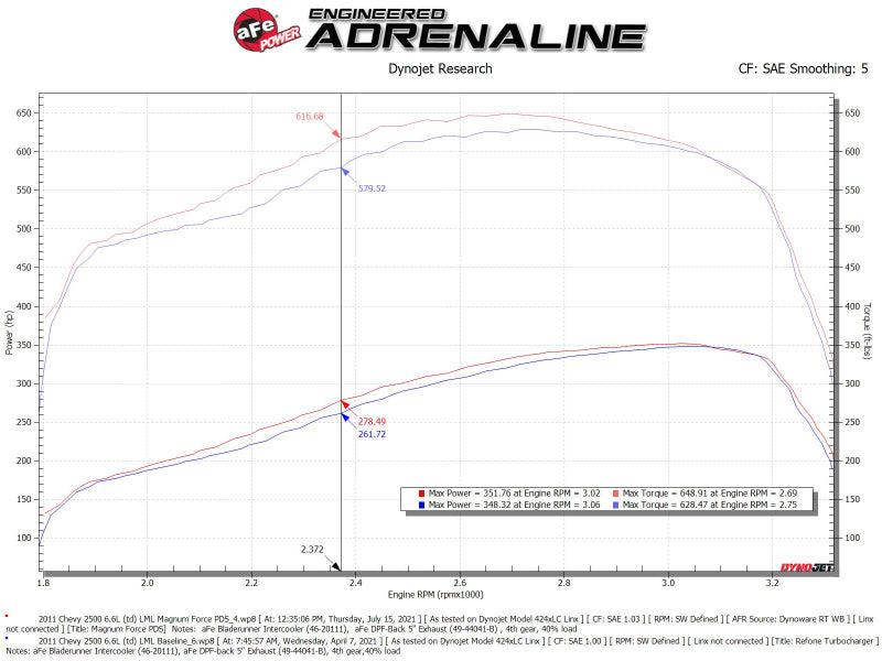 aFe 11-16 GM Silverado / Sierra 2500/3500HD (6.6L V8) MagnumFORCE Intake Stage-2 Pro DRY S - Order Your Parts - اطلب قطعك