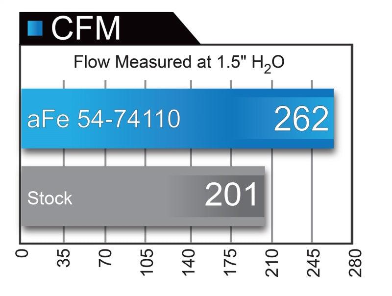 aFe Power Momentum GT Pro DRY S Cold Air Intake System GM SUV 14-17 V8 5.3L/6.2L - Order Your Parts - اطلب قطعك