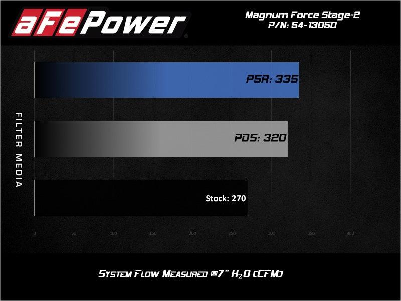 aFe Magnum FORCE Stage-2 Pro Dry S Cold Air Intake System 15-19 Volkswagen GTI (MKVII) L4-2.0L (t) - Order Your Parts - اطلب قطعك