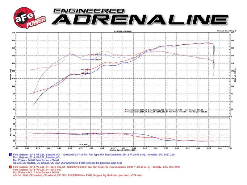 aFe POWER Magnum FORCE Stage-2 Pro DRY S Cold Air Intake System Ford Edge 09-14 3.5L - Order Your Parts - اطلب قطعك