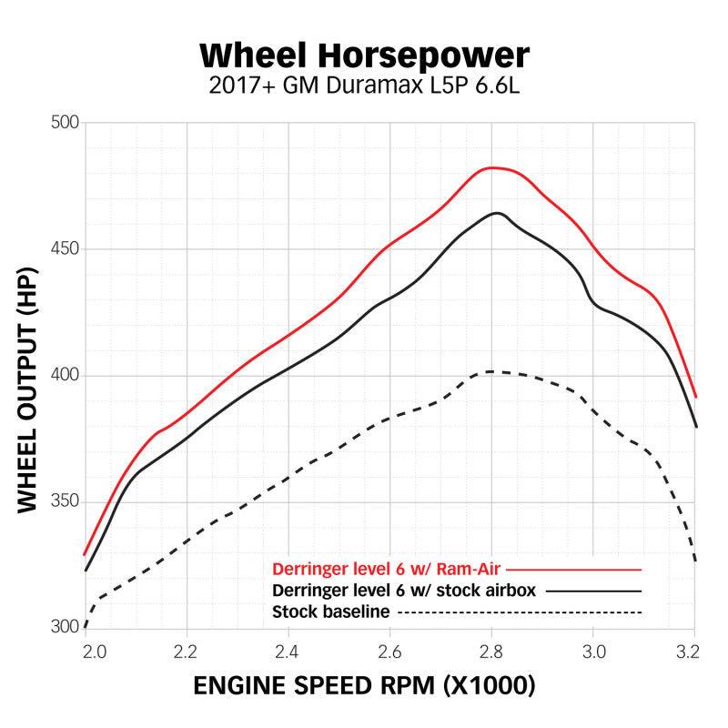 Banks Power 17-19 Chevy/GMC 2500 L5P 6.6L Ram-Air Intake System - Order Your Parts - اطلب قطعك