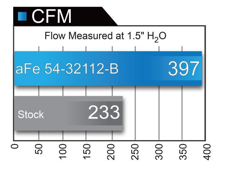 aFe MagnumFORCE Intakes Stage-2 PDS AIS 12-14 Ford F-150 EcoBoost V6 3.5L (tt) - Order Your Parts - اطلب قطعك
