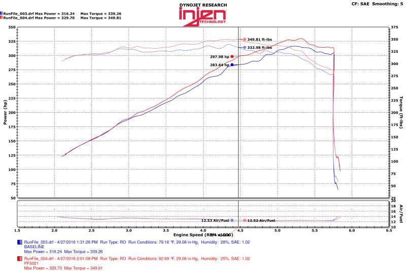 Injen 11-17 Dodge Durango R/T 5.7L V8 Wrinkle Black Power-Flow Air Intake System - Order Your Parts - اطلب قطعك