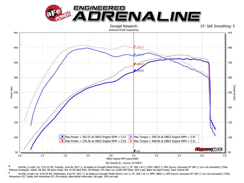 aFe Momentum GT Pro 5R Cold Air Intake System 2017 Ford F-150 Raptor V6-3.5L (tt) EcoBoost - Order Your Parts - اطلب قطعك