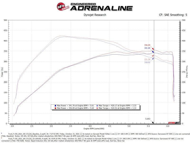 aFe Rapid Induction Cold Air Intake System w/Pro DRY S Filter 2021+ Ford F-150 V6-3.5L (tt) - Order Your Parts - اطلب قطعك