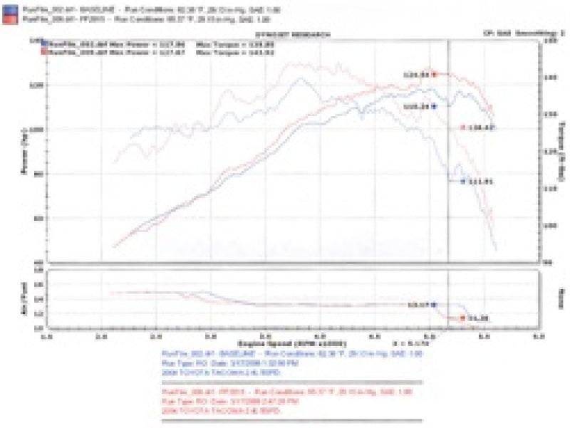 Injen 00-04 Tacoma 2.4L 4 Cyl. 01-04 Tacoma PreRunner 2.7L 4 Cyl. only Polished Power-Flow Air In - Order Your Parts - اطلب قطعك