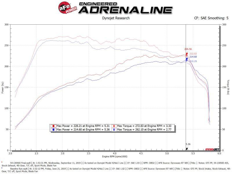 aFe Magnum FORCE Stage-2 Pro Dry S Cold Air Intake System 15-19 Volkswagen GTI (MKVII) L4-2.0L (t) - Order Your Parts - اطلب قطعك