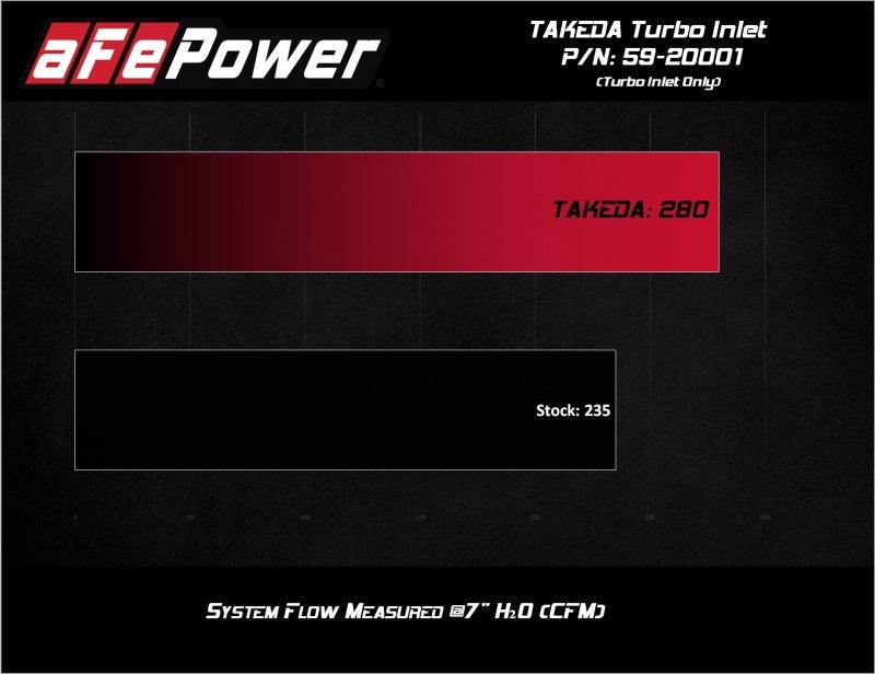 aFe 2019-2020 Hyundai Veloster N L4-2.0L (T) Takeda Turbo Inlet w/ Factory Intake - Order Your Parts - اطلب قطعك