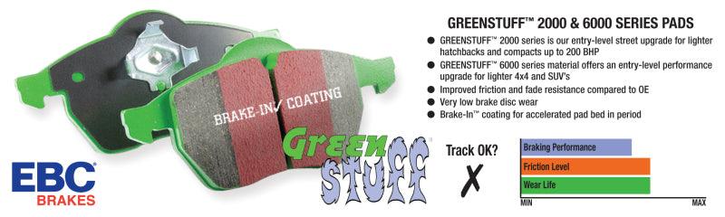EBC 09-14 Acura TSX 2.4 Greenstuff Rear Brake Pads - Order Your Parts - اطلب قطعك