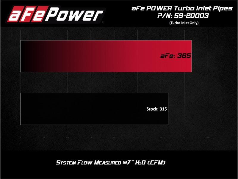 aFe Power 17-20 Ford Raptor 3.5L V6 Turbo Inlet Pipes - Order Your Parts - اطلب قطعك