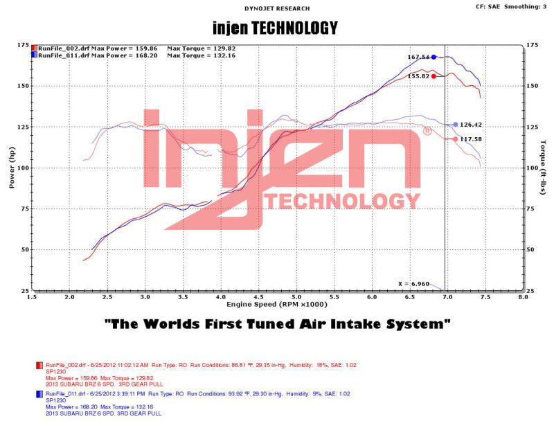 Injen 2013+ Subaru BRZ 2.0L Polished Short Ram Intake w/ MR Tech/Air Fusion - Order Your Parts - اطلب قطعك