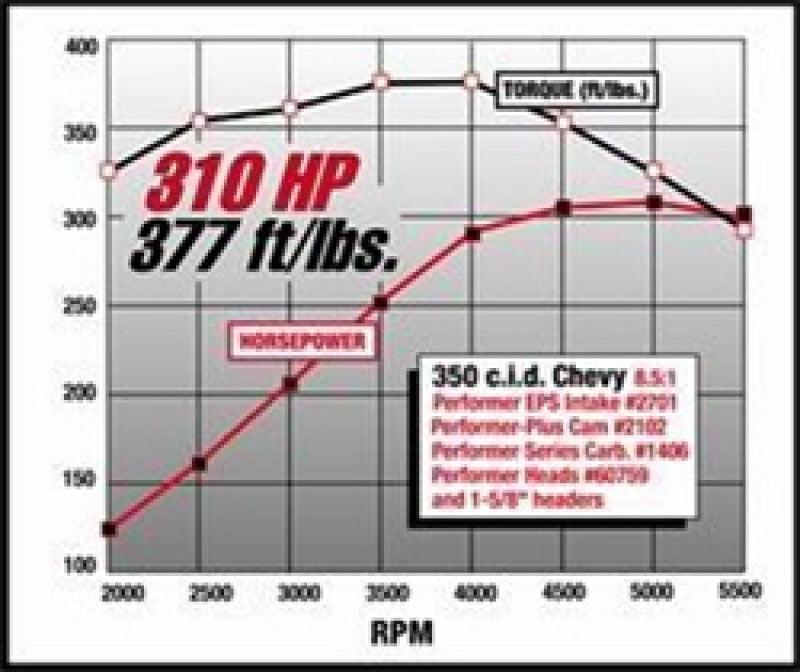 Edelbrock SBC Performer Eps Manifold - Order Your Parts - اطلب قطعك