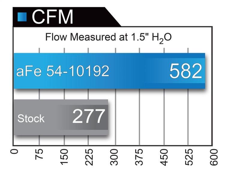 aFe MagnumFORCE Intakes Stage-2 P5R AIS P5R Ford Diesel Trucks 99-03 V8-7.3L (td) - Order Your Parts - اطلب قطعك