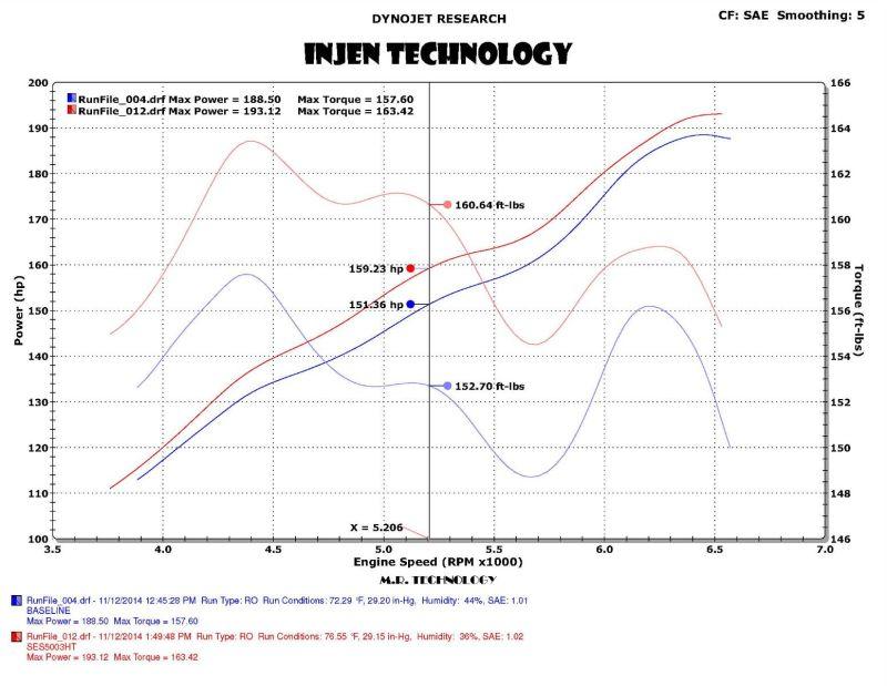 Injen 12-18 Jeep Wrangler 4 Door Models Only Cat-Back Stainless Steel Exhaust - Order Your Parts - اطلب قطعك