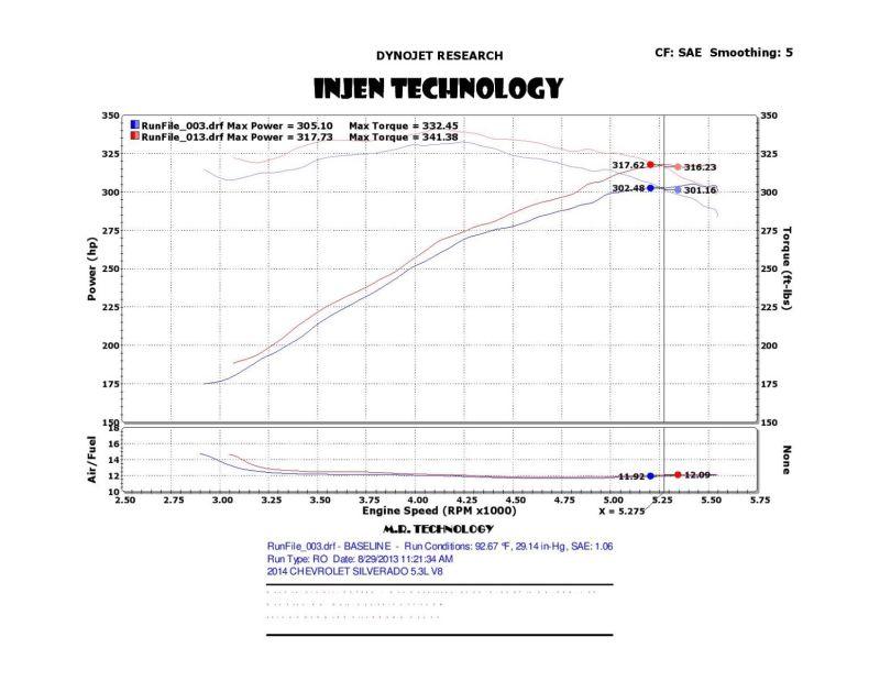 Injen 14-19 Chevy Silverado/GMC Sierra P/U 5.3L Polished Short Ram Intake w/ MR Tech & Heat Shield - Order Your Parts - اطلب قطعك