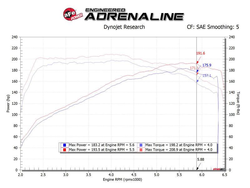 aFe Takeda Momentum Pro 5R Cold Air Intake System 17-20 Hyundai Elantra Sport L4-1.6L (t) - Order Your Parts - اطلب قطعك