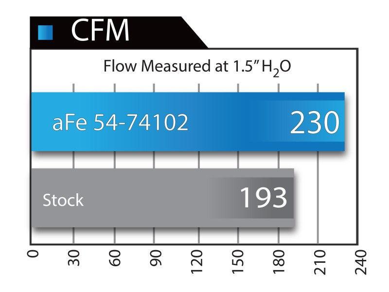 aFe Momentum GT Stage-2 Si PRO 5R Intake System GM Trucks/SUVs V8 4.8L/5.3L/6.0L/6.2L (GMT900) Elect - Order Your Parts - اطلب قطعك