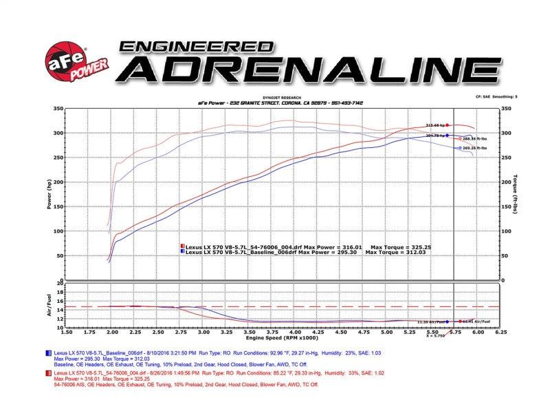 aFe Momentum GT Intakes PDS AIS Toyota Land Cruiser 08-17 V8-5.7L - Order Your Parts - اطلب قطعك