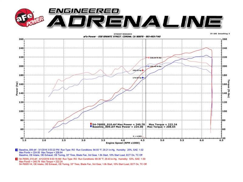 aFe Momentum GT Pro 5R Stage-2 Intake System 2016 Toyota Tacoma V6 3.5L - Order Your Parts - اطلب قطعك