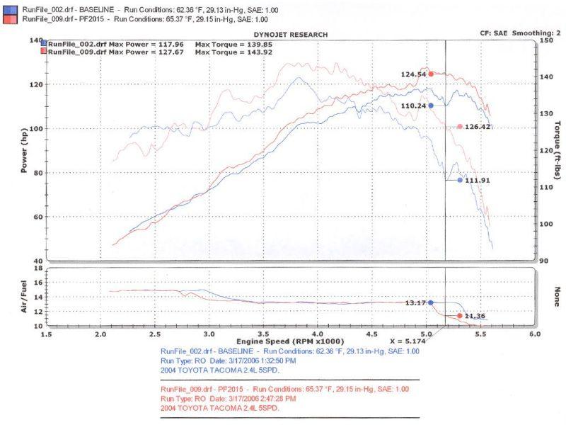 Injen 00-04 Tacoma 2.4L 4 Cyl. 01-04 Tacoma PreRunner 2.7L 4 Cyl. only Polished Power-Flow Air In - Order Your Parts - اطلب قطعك