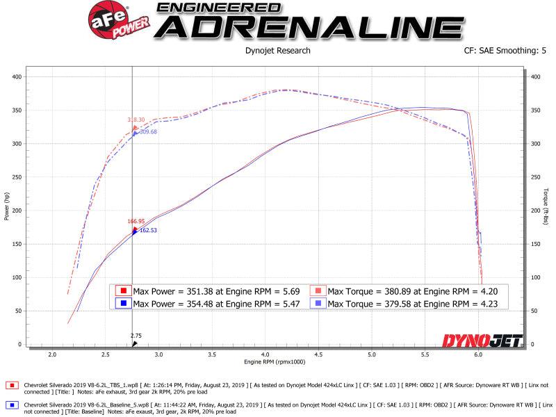 AFE Silver Bullet Throttle Body Spacer GM Trucks 1500 14-19 V8-6.2L - Order Your Parts - اطلب قطعك