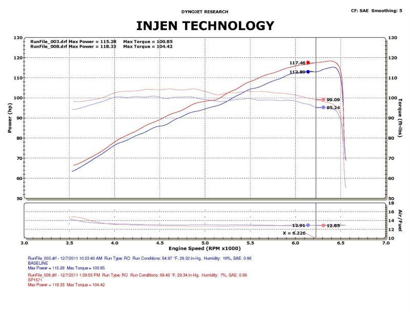 Injen 12-13 Honda Civic Black Polish Tuned Air Intake w/ MR Tech/Web Nano-Fiber Dry Filter - Order Your Parts - اطلب قطعك