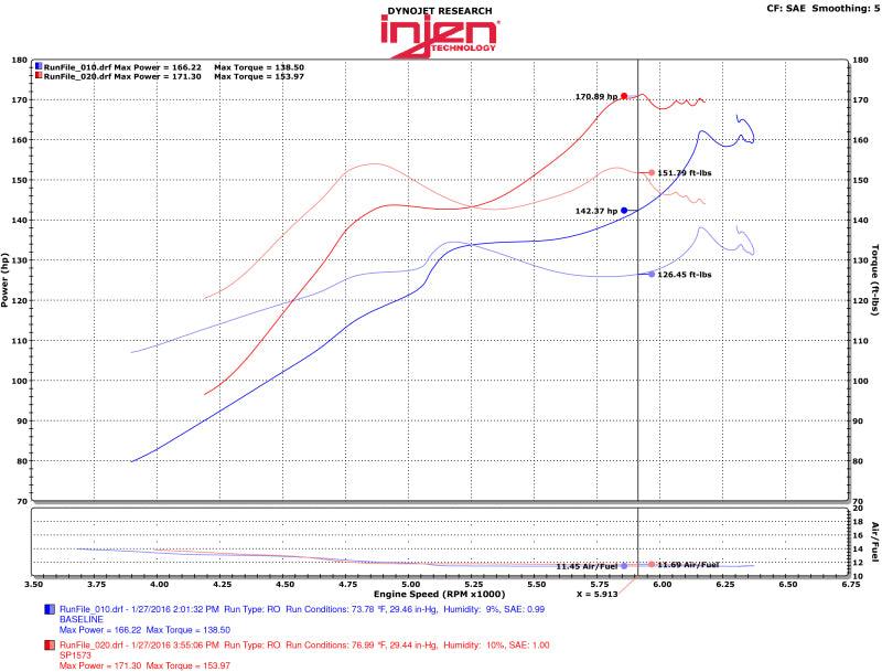 Injen 2016 Honda Civic 1.5L Turbo 4Cyl Wrinkle Red Cold Air Intake w/MR Tech - Order Your Parts - اطلب قطعك