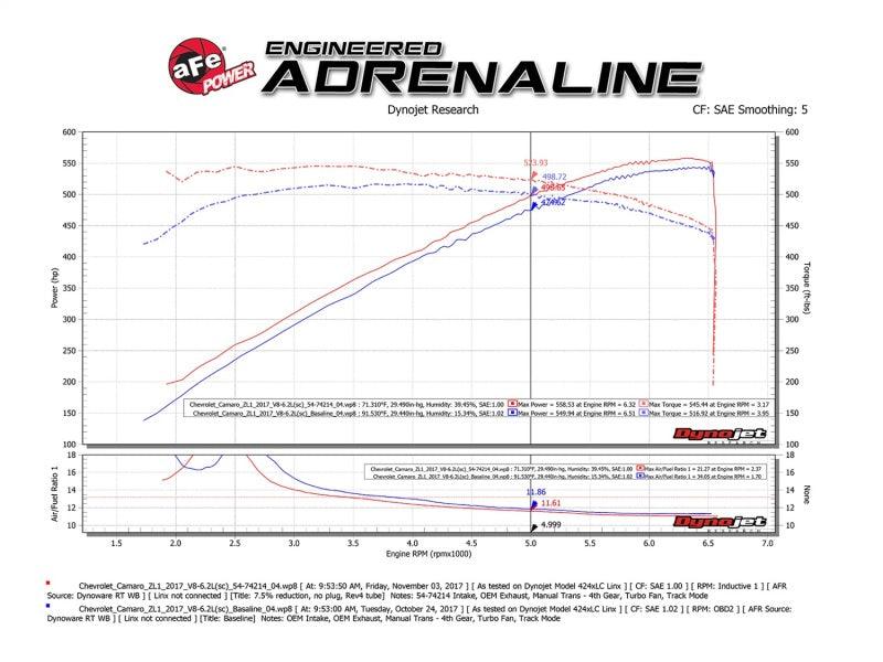 aFe Momentum GT Pro 5R Cold Air Intake System 2017 Chevrolet Camaro ZL1 V8 6.2L (sc) - Order Your Parts - اطلب قطعك