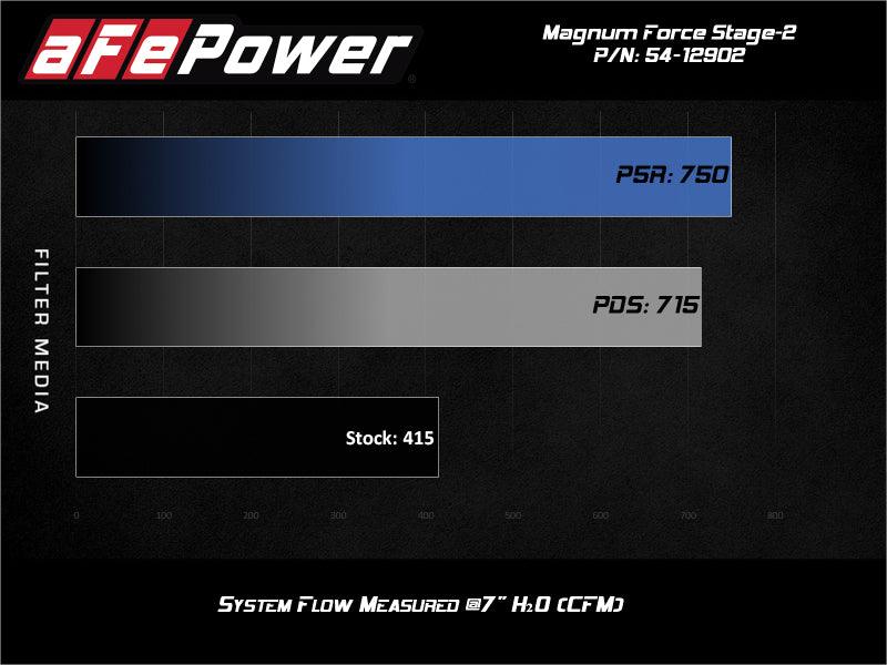 aFe Magnum FORCE Stage-2 Pro 5R Cold Air Intake System 17-19 GM Silverado/Sierra 2500HD/3500HD - Order Your Parts - اطلب قطعك