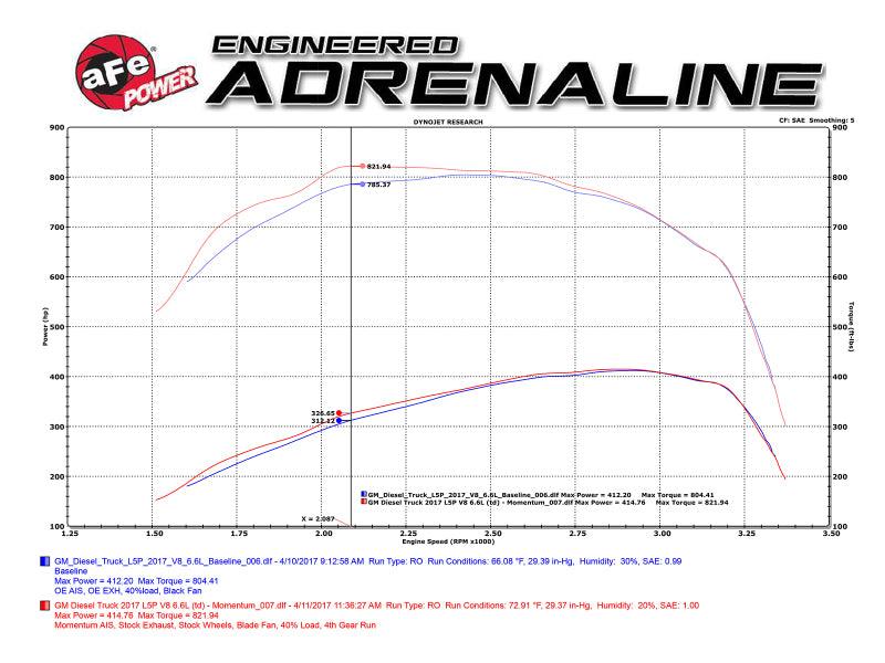 aFe Momentum HD Pro DRY S 2017 GM Diesel Trucks V8-6.6L Cold Air Intake System - Order Your Parts - اطلب قطعك