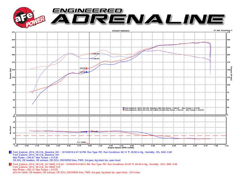 aFe POWER Magnum FORCE Stage-2 Pro DRY S Cold Air Intake System Ford Edge 09-14 3.5L - Order Your Parts - اطلب قطعك