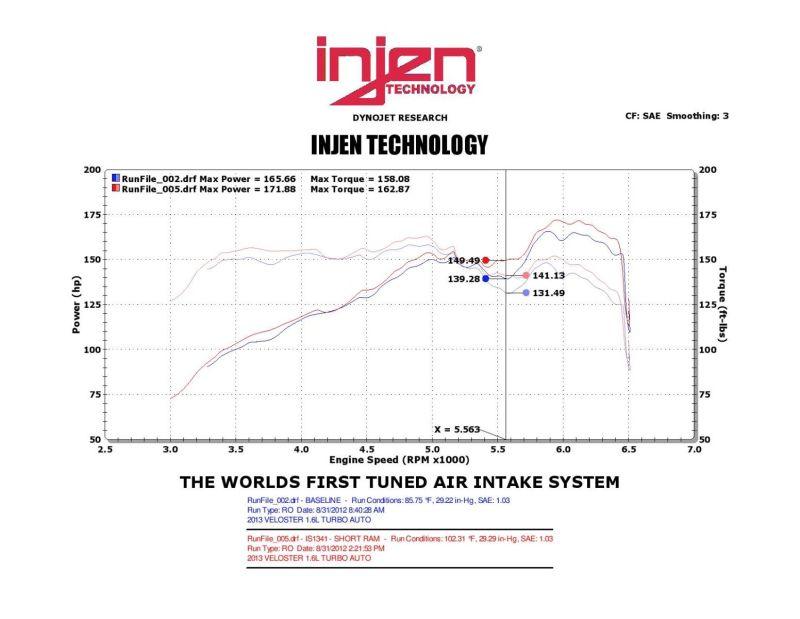 Injen 13 Hyundai Veloster Turbo 1.6L 4cyl Black Short Ram Intake - Order Your Parts - اطلب قطعك