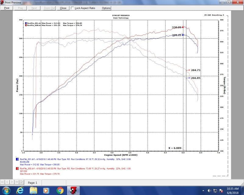 Injen 18-20 Kia Stinger 3.3L Twin Turbo Wrinkle Red Short Ram Air Intake - Order Your Parts - اطلب قطعك